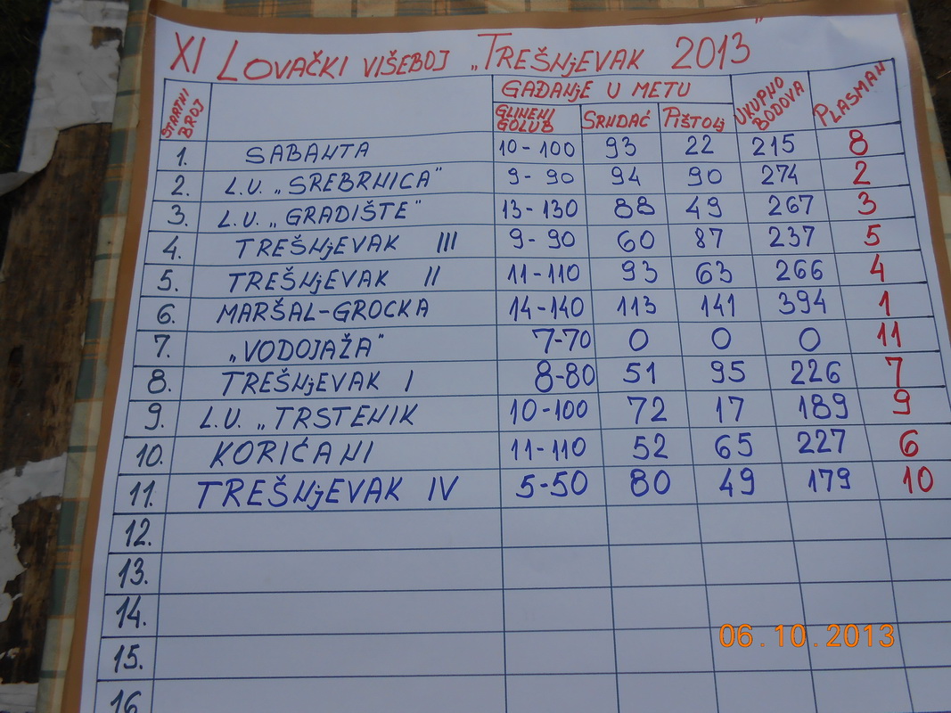 Lovački višeboj 2013.